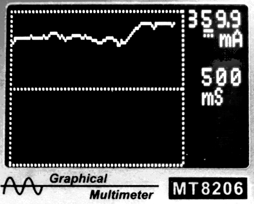 360mA from 6 pannels