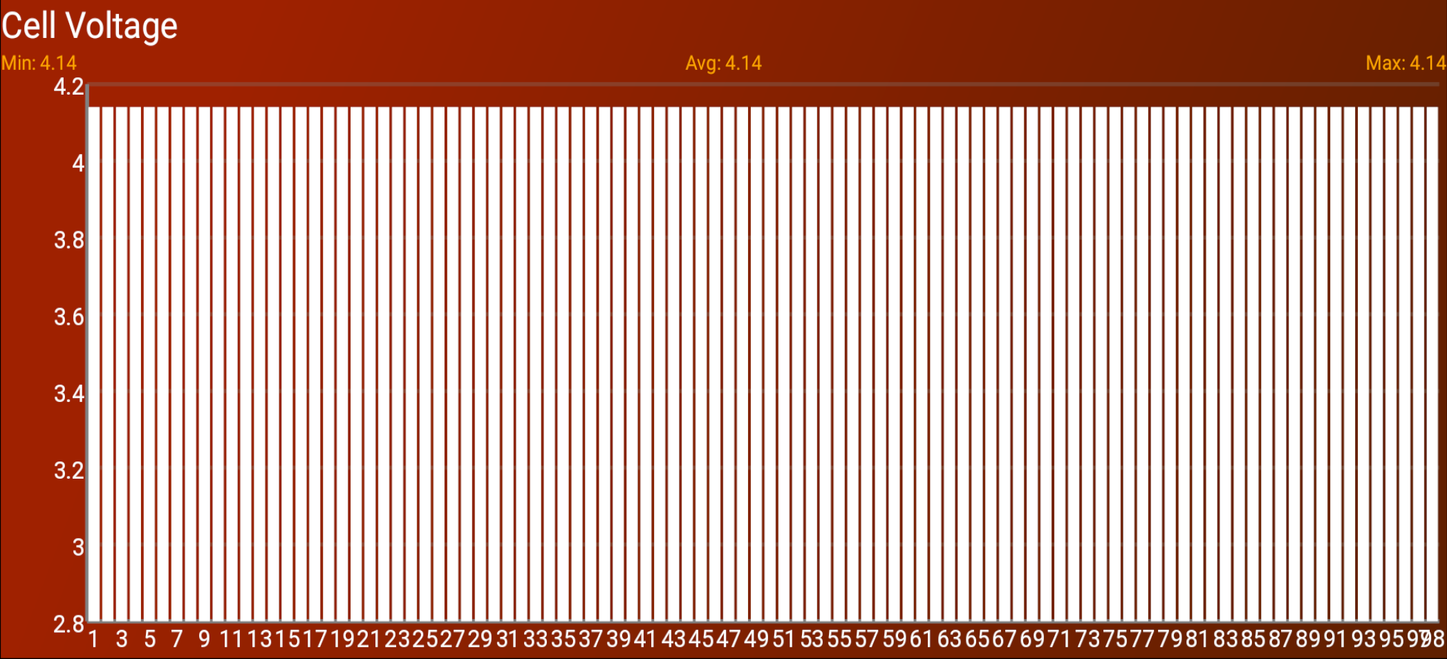 98 cell voltages at full charge