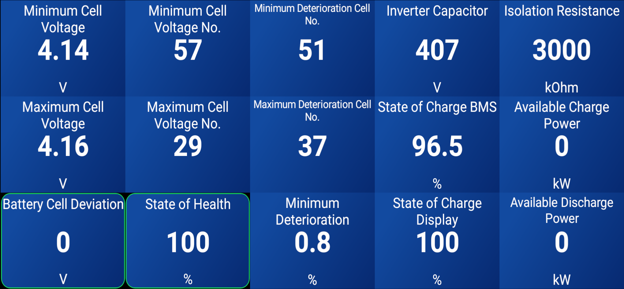 General Battery Health
